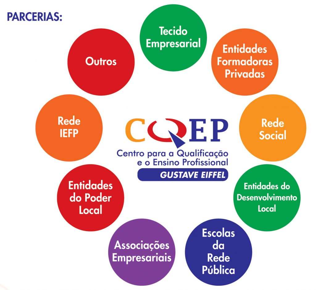 cqep_parcerias